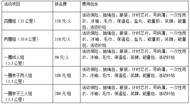 2025奧森孟夏跑(賽事規(guī)程)（3）