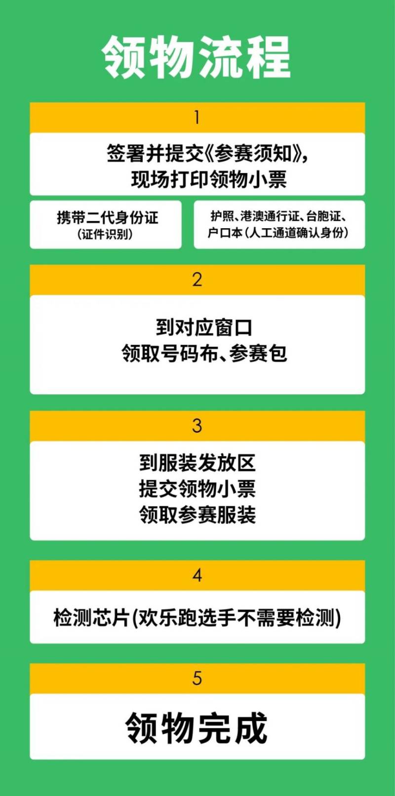 2025崇州半程馬拉松領(lǐng)物指南（時間+地點+清單+流程+方式）（2）