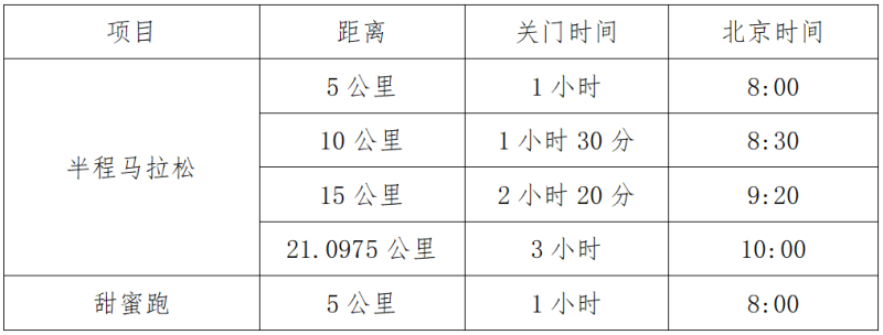 2025縉云仙都女子半程馬拉松(賽事規(guī)程)(3) 2025縉云仙都女子半程馬拉松(賽事規(guī)程)(3)