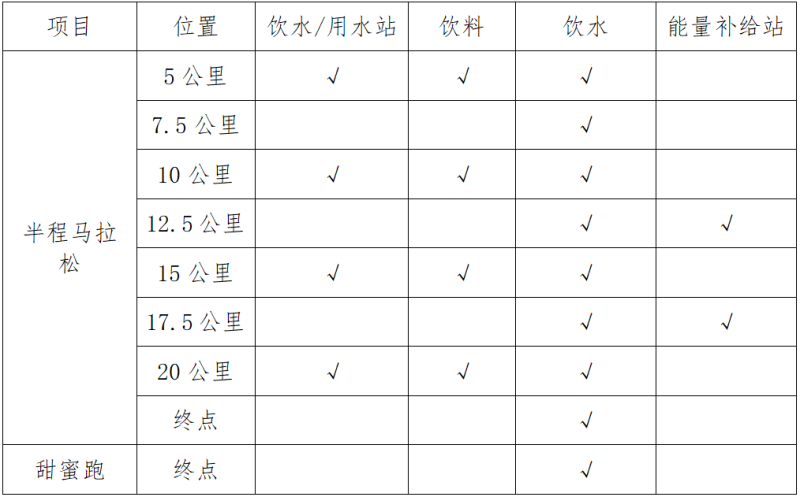 2025縉云仙都女子半程馬拉松(賽事規(guī)程)(4) 2025縉云仙都女子半程馬拉松(賽事規(guī)程)(4)