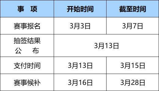 2025西安市西咸新區(qū)半程馬拉松賽比賽路線(2) 2025西安市西咸新區(qū)半程馬拉松賽比賽路線(2)