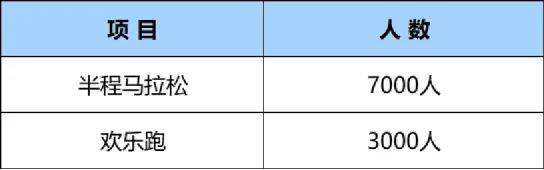 2025西安市西咸新區(qū)半程馬拉松賽比賽路線 2025西安市西咸新區(qū)半程馬拉松賽比賽路線