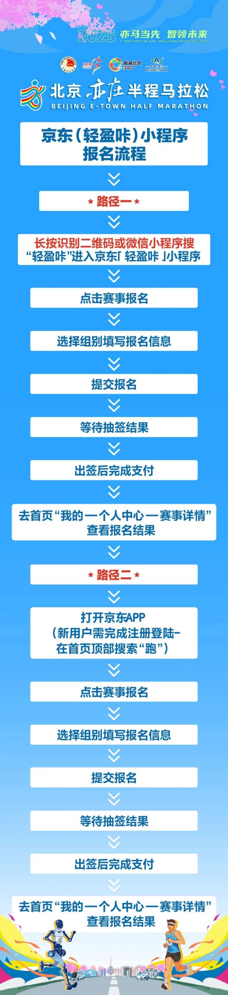 2025北京亦莊半程馬拉松報名入口（附報名費用+流程）（3）
