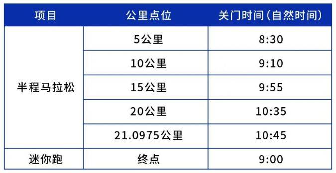 2025南京仙林半程馬拉松競賽章程（2）