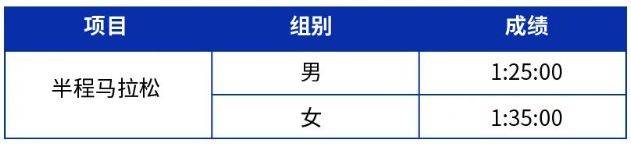 2025南京仙林半程馬拉松競賽章程（4）