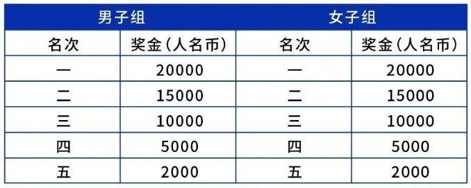 2025南京仙林半程馬拉松獎金+名次（2）