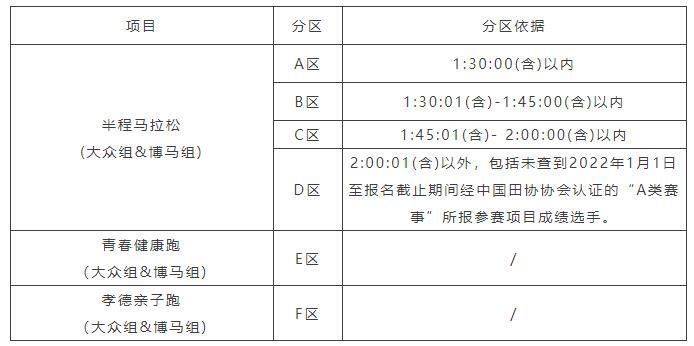 2025紹興上虞半程馬拉松選手自助選號攻略（2）