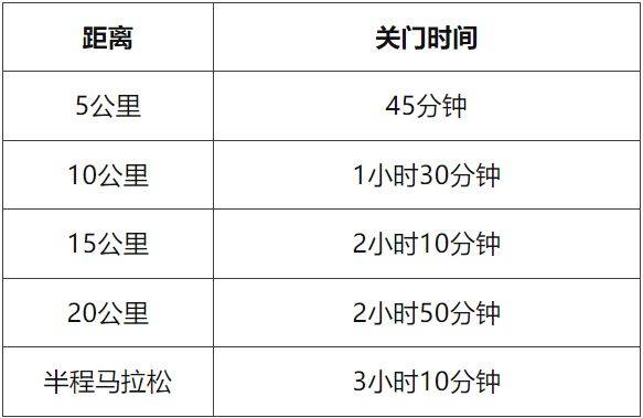 2025天津津南半程馬拉松參賽全指南（時(shí)間/地點(diǎn)/報(bào)名）（2）