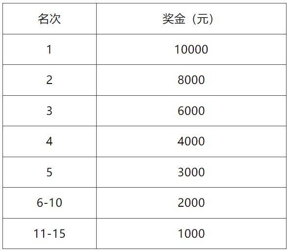 2025天津津南半程馬拉松參賽全指南（時(shí)間/地點(diǎn)/報(bào)名）（4）