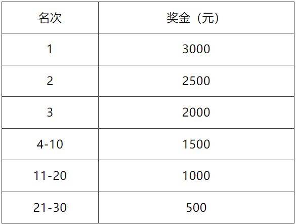 2025天津津南半程馬拉松參賽全指南（時(shí)間/地點(diǎn)/報(bào)名）（3）
