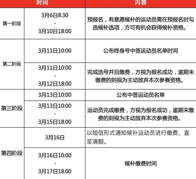 2025雄安馬拉松報(bào)名時(shí)間表