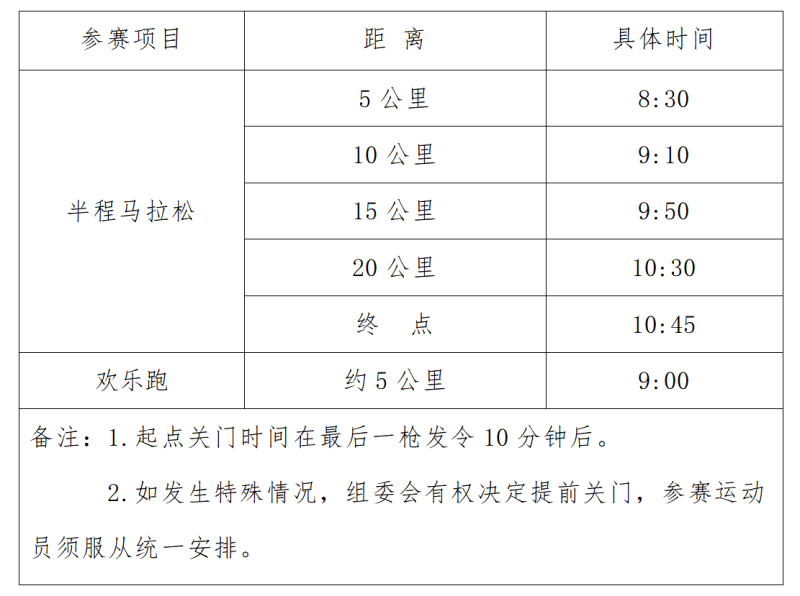 2025西咸新區(qū)（西咸集團(tuán)金灣地產(chǎn)）半程馬拉松賽(賽事規(guī)程)（3）
