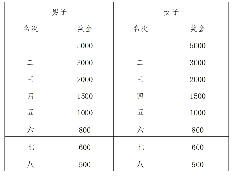 2025西咸新區(qū)（西咸集團(tuán)金灣地產(chǎn)）半程馬拉松賽(賽事規(guī)程)（6）