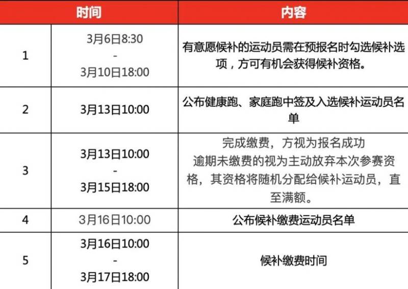 2025雄安馬拉松報名官網(wǎng)（2）