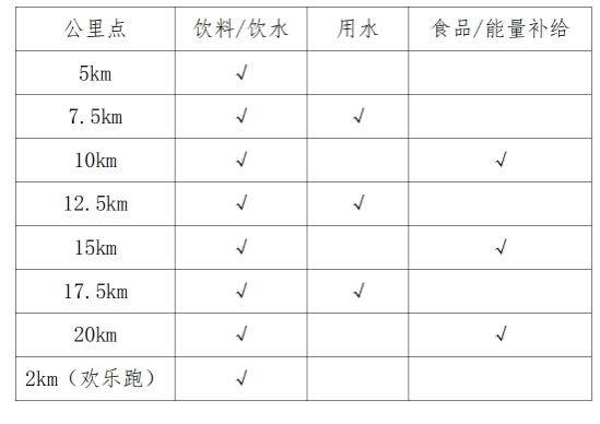 2025西安市西咸新區(qū)半程馬拉松衛(wèi)生間、補(bǔ)給站安排