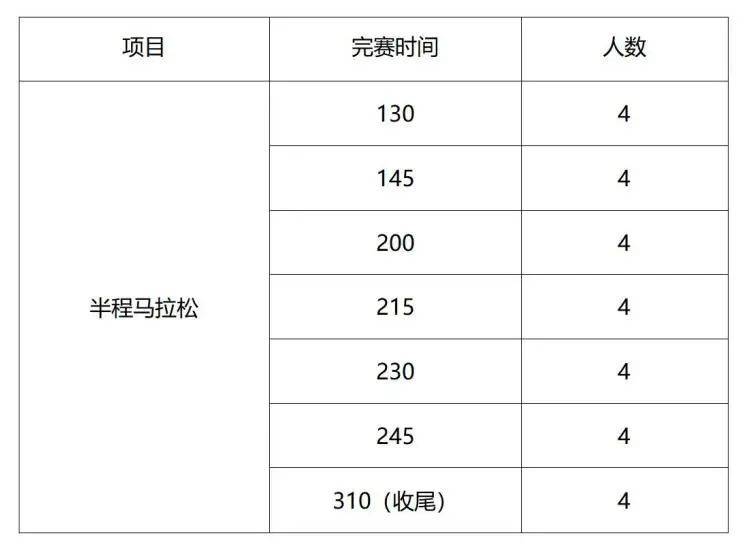2025北京亦莊半程馬拉松官方配速員招募（要求+福利+報(bào)名方式）