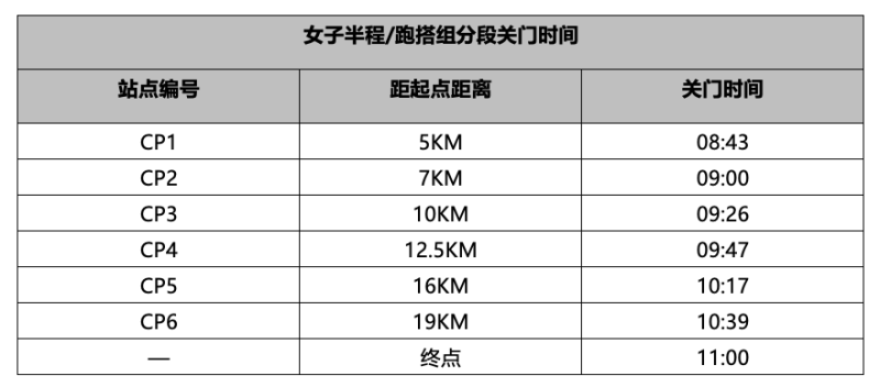 2025北京延慶女子半程馬拉松競(jìng)賽規(guī)章（競(jìng)賽規(guī)則+報(bào)名方法+獎(jiǎng)勵(lì)辦法）（5）