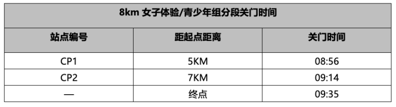 2025北京延慶女子半程馬拉松競(jìng)賽規(guī)章（競(jìng)賽規(guī)則+報(bào)名方法+獎(jiǎng)勵(lì)辦法）（6）