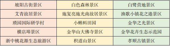2025金漪湖浙江半程馬拉松團(tuán)體賽選手免費景區(qū)