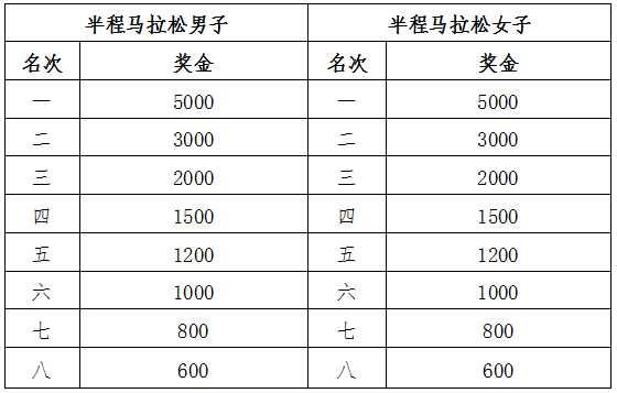 2025安吉靈峰半程馬拉松暨新青年樂(lè)跑嘉年華(賽事規(guī)程)（3）