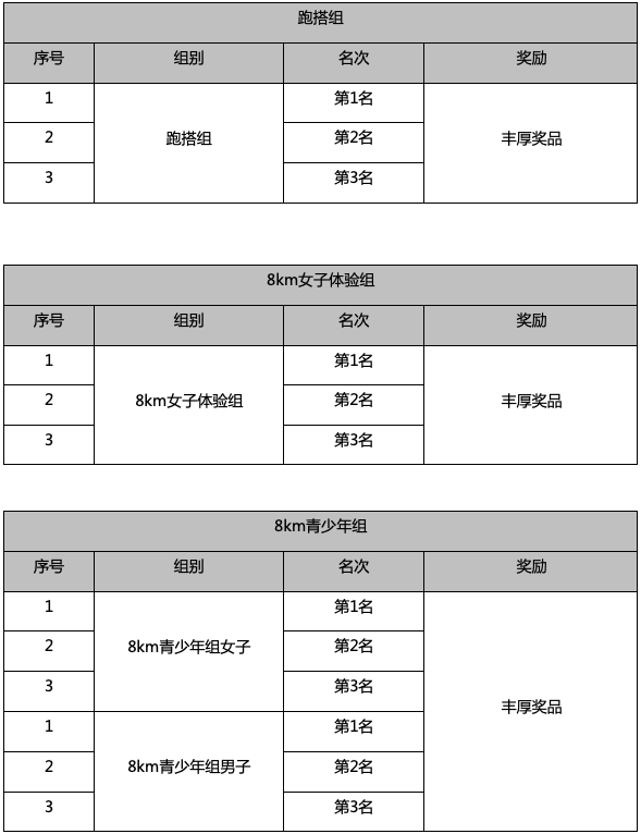 2025北京延慶女子半程馬拉松獎(jiǎng)勵(lì)辦法（2）
