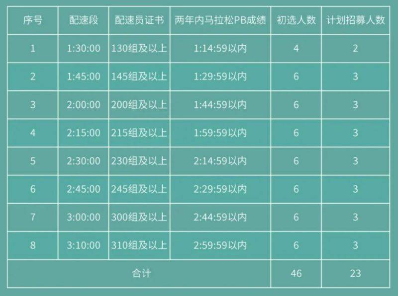 2025常州金壇半程馬拉松官方配速員招募+報名