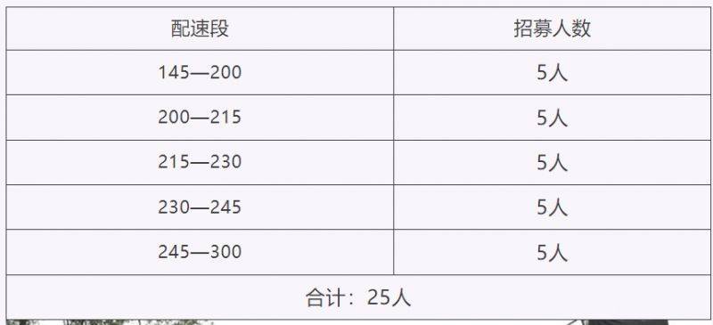 2025賀蘭山路跑雙季賽花季賽醫(yī)療跑者配速時(shí)間