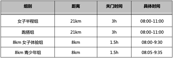 2025北京延慶女子半程馬拉松關(guān)門時間（3）