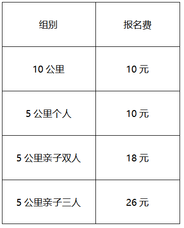 2025春意盎然·園博園踏青樂跑節(jié)(賽事規(guī)程)（2）