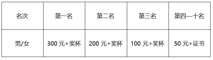 2025春意盎然·園博園踏青樂跑節(jié)(賽事規(guī)程)（3）
