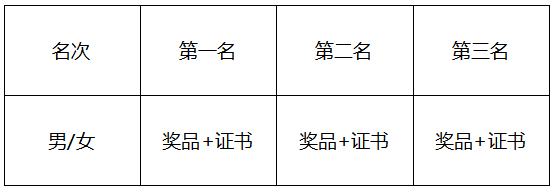 2025春意盎然·園博園踏青樂跑節(jié)(賽事規(guī)程)（4）