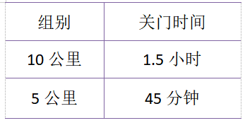 2025春意盎然·園博園踏青樂跑節(jié)(賽事規(guī)程)（7）