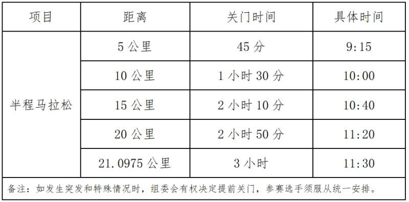 玲瓏盤·2025天津盤山高爾夫球場半程馬拉松(賽事規(guī)程)（2）