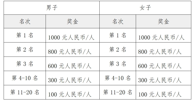 玲瓏盤·2025天津盤山高爾夫球場半程馬拉松(賽事規(guī)程)（4）