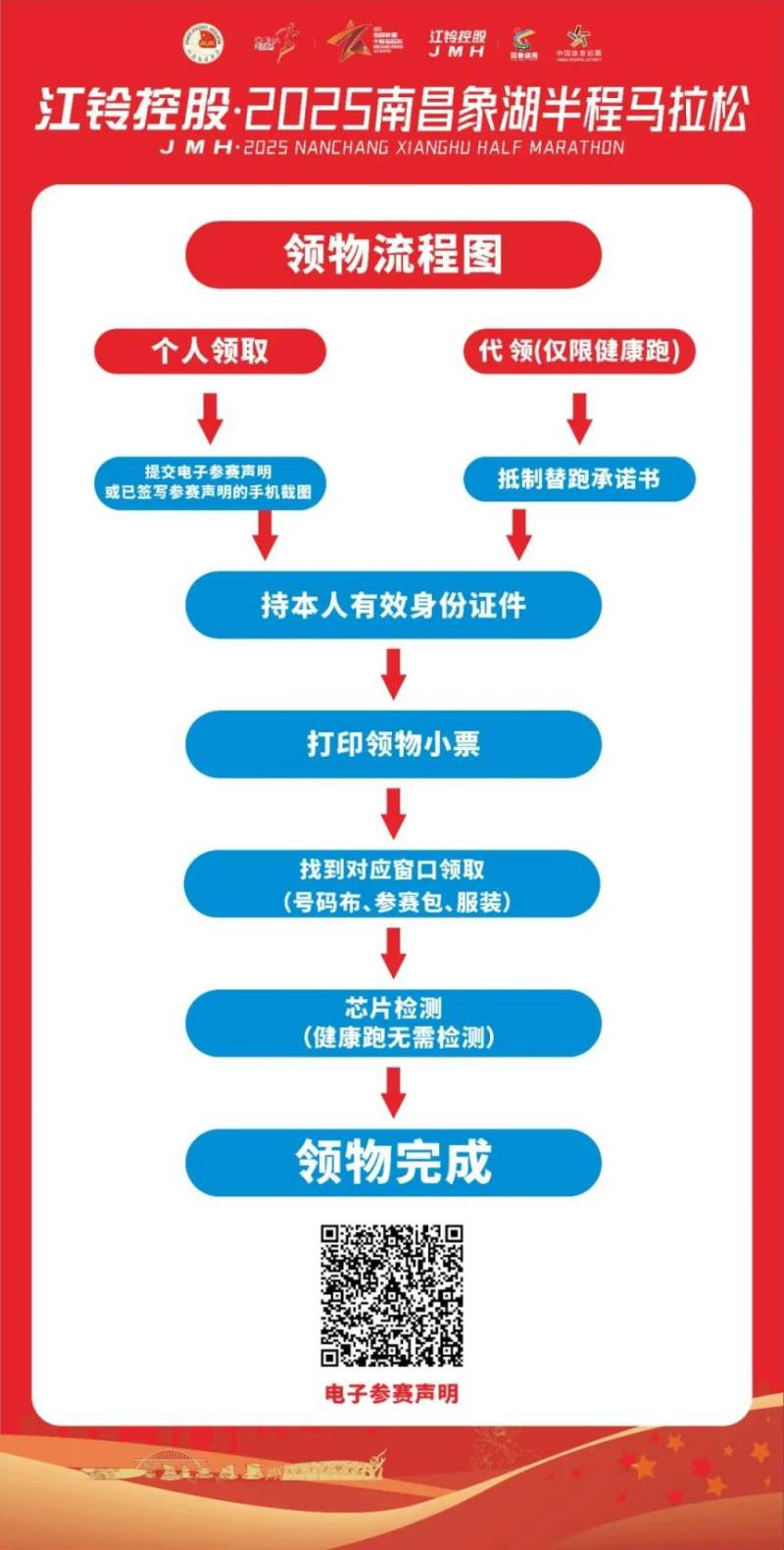 2025南昌象湖半程馬拉松領(lǐng)物攻略（時(shí)間+地點(diǎn)+流程）（2）