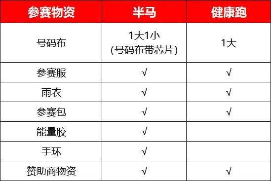 2025南昌象湖半程馬拉松領(lǐng)物攻略（時(shí)間+地點(diǎn)+流程）（3）
