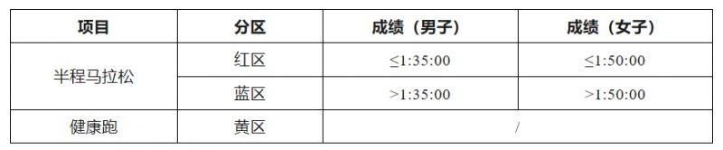 2025南昌象湖半程馬拉松競(jìng)賽規(guī)程補(bǔ)充通知（附分區(qū)設(shè)置）
