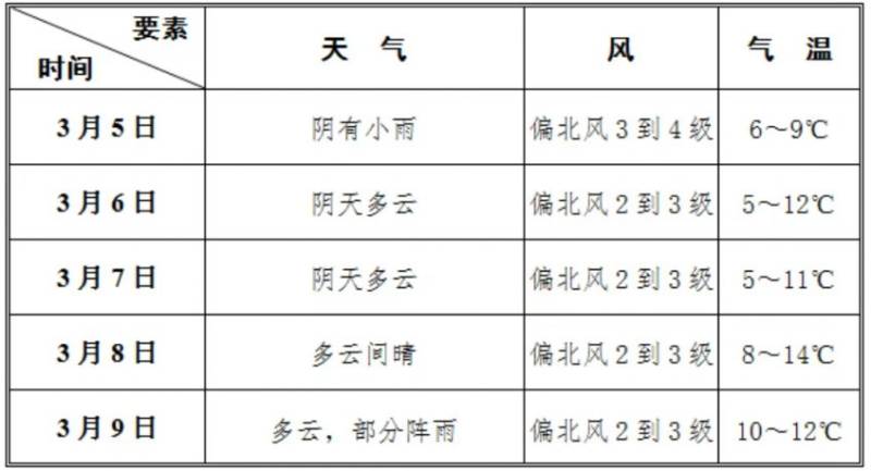 2025南昌象湖半程馬拉松競(jìng)賽規(guī)程補(bǔ)充通知（附分區(qū)設(shè)置）（3）