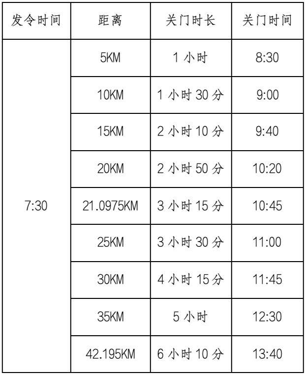 2025蘭州馬拉松比賽關(guān)門(mén)時(shí)間及距離一覽表