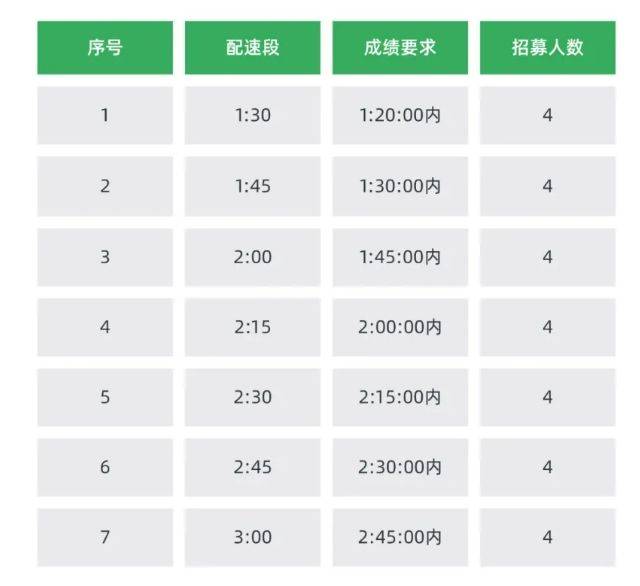 2025寶雞九龍山半馬官方配速員招募（時(shí)間+入口）（2）