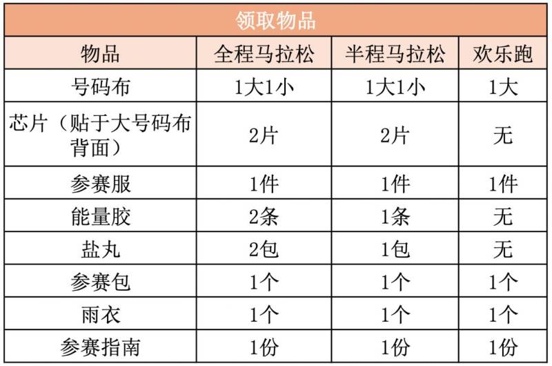 2025年清遠(yuǎn)馬拉松比賽當(dāng)天可以領(lǐng)取參賽物資嗎（3）