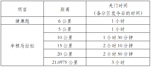 2025一心堂彌勒半程馬拉松(賽事規(guī)程)
