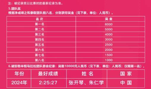 2025一心堂彌勒半程馬拉松競賽規(guī)程（5）