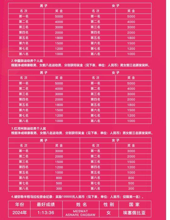 2025一心堂彌勒半程馬拉松獎金安排