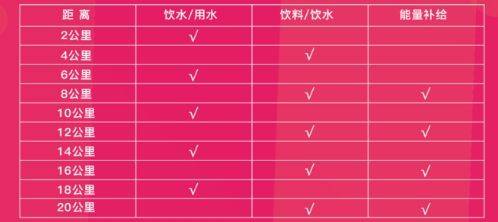 2025一心堂彌勒半程馬拉松存取衣