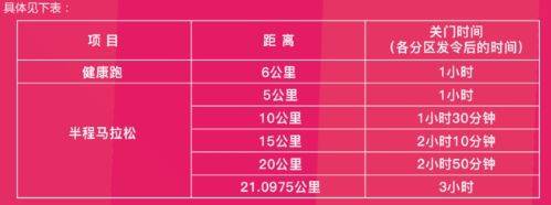 2025一心堂彌勒半程馬拉松關(guān)門(mén)距離和時(shí)間