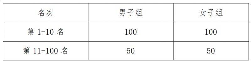 2025濰坊昌邑半程馬拉松賽事全攻略（持續(xù)更新）（2）