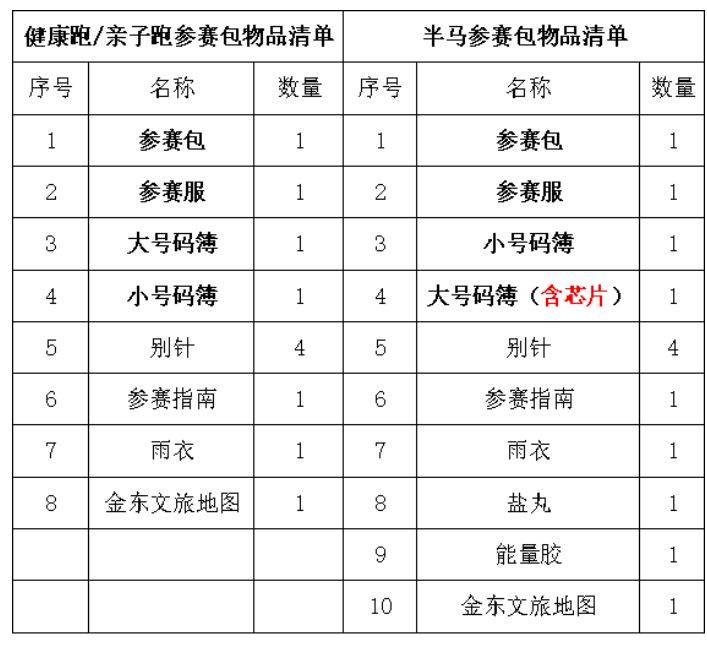 2025金漪湖浙江半程馬拉松團(tuán)體賽參賽包領(lǐng)取流程（2）