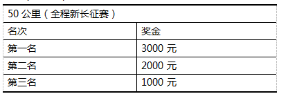 2025中國(guó)輝煌足跡火炬?zhèn)鞒信苄麻L(zhǎng)征系列賽（遵義站）(賽事規(guī)程)（4）