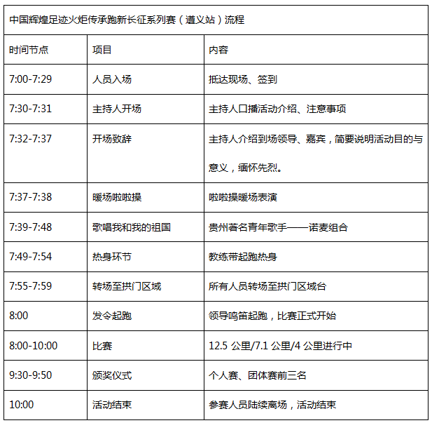 2025中國(guó)輝煌足跡火炬?zhèn)鞒信苄麻L(zhǎng)征系列賽（遵義站）(賽事規(guī)程)（9）